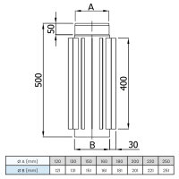 Ø 160 mm Ofenrohr Wärmetauscher 50 cm