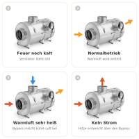 Warmluft-Ventilator OPEN AIR POWER max 540 m³/h