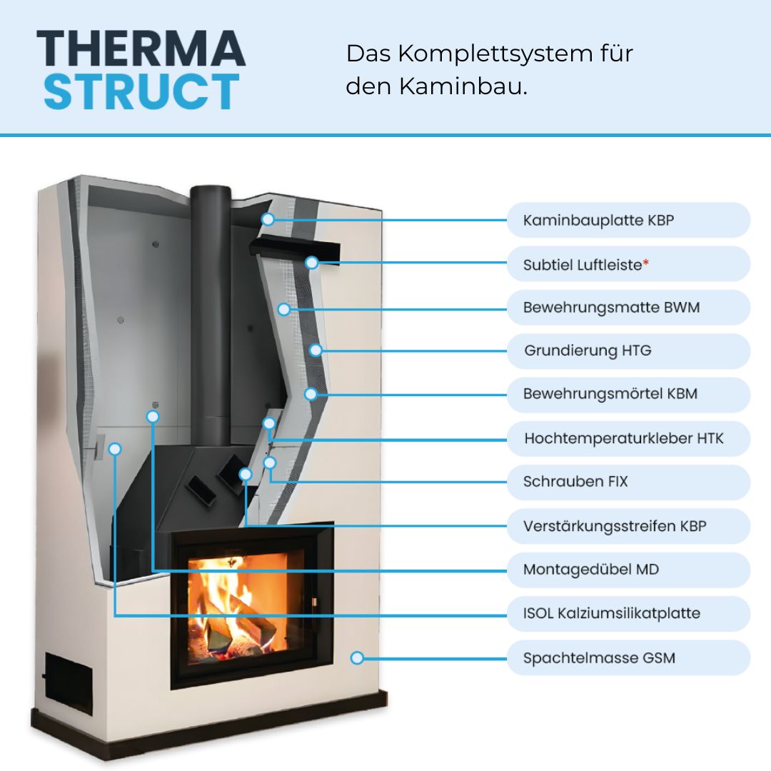 Thermastruct_Komplettset.jpg